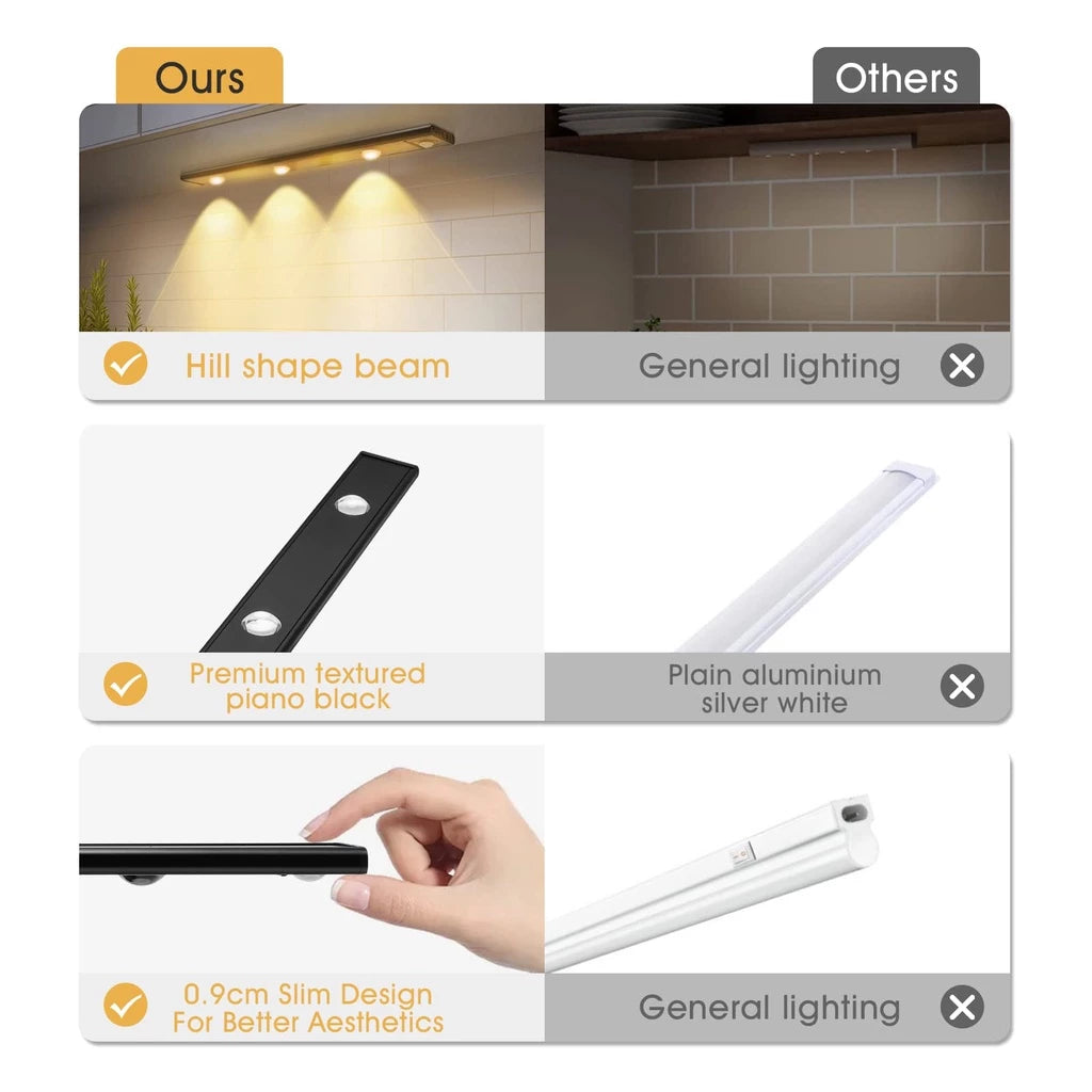 LumiSense Elite 50 – Luz LED con Sensor de Movimiento Inteligente